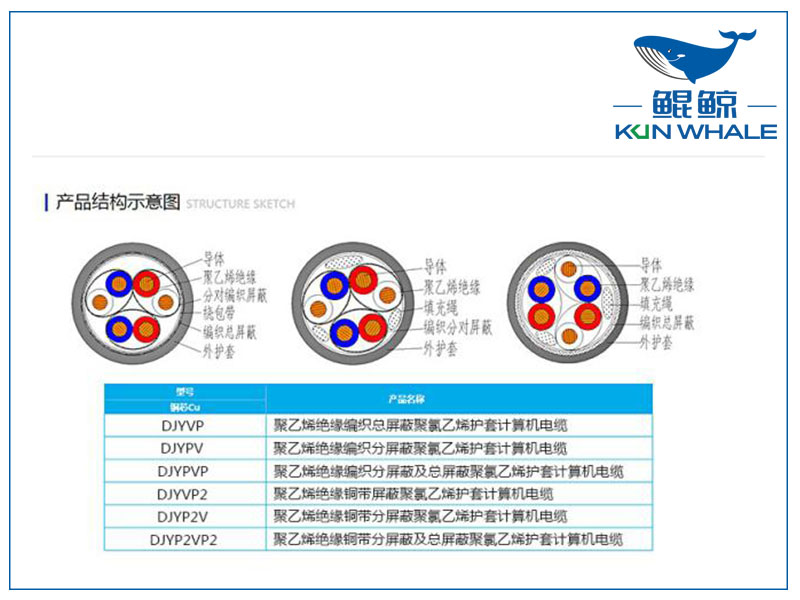 鄭州電纜廠屏蔽計算機電纜是否符合國家標準？
