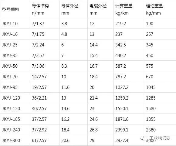 銅芯、軟銅芯聚乙烯絕緣架空電纜JKY、JKYJ、JKTRY、JKTRYJ型