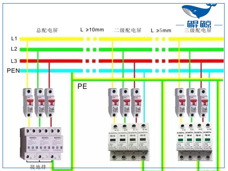 三相四線制和三相五線制有什么區(qū)別？