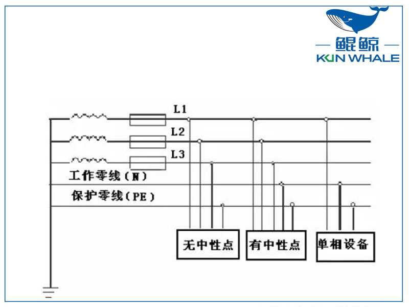 三相四線制和三相五線制有什么區(qū)別？